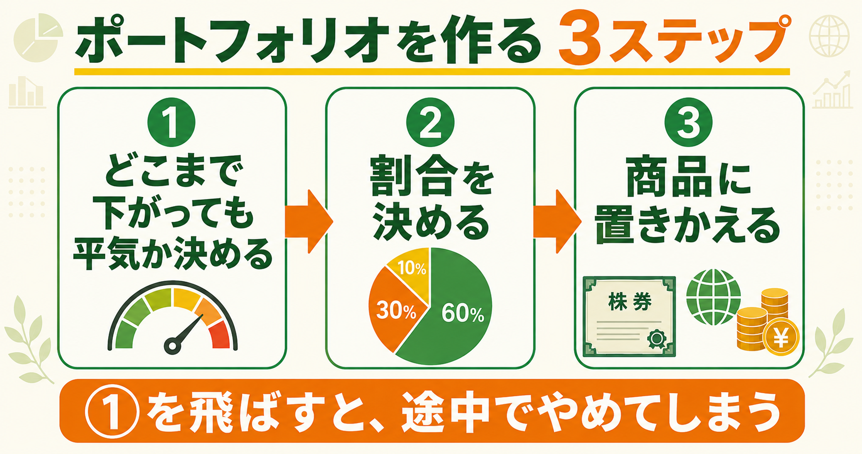 ポートフォリオを作る3ステップ｜リスク許容度→割合→商品に置きかえる
