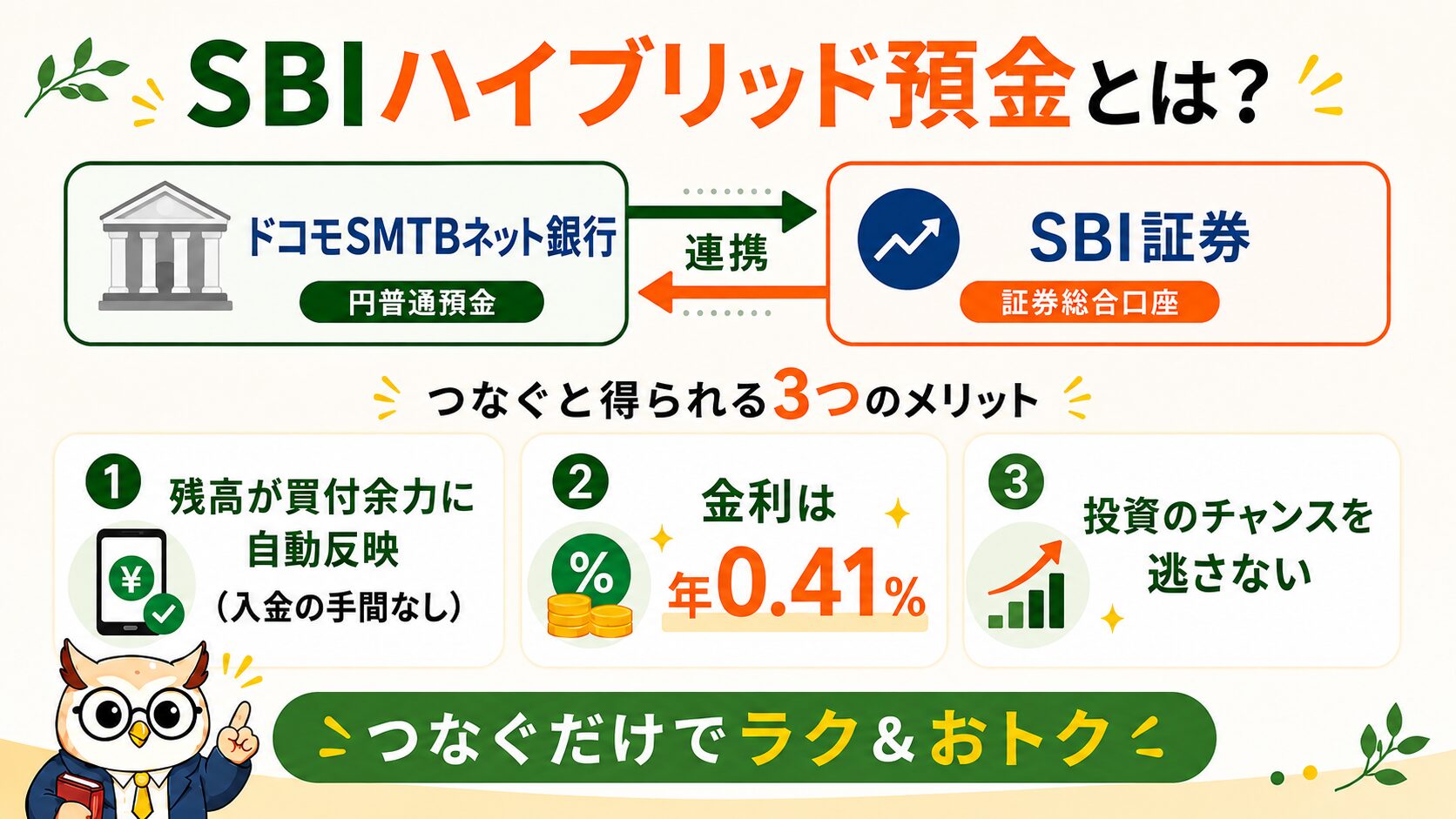 SBIハイブリッド預金の図解(ドコモSMTBネット銀行とSBI証券の連携・年0.41%)