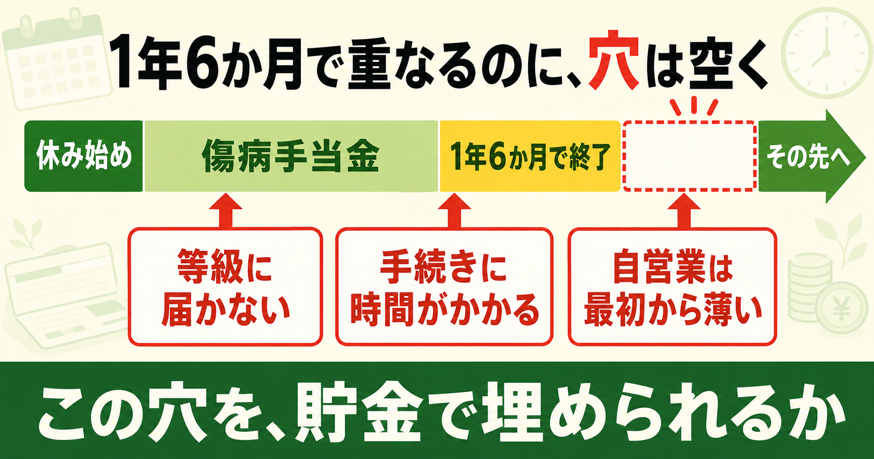 公的制度の切れ目｜等級に届かない・手続きに時間がかかる・自営業は最初から薄い