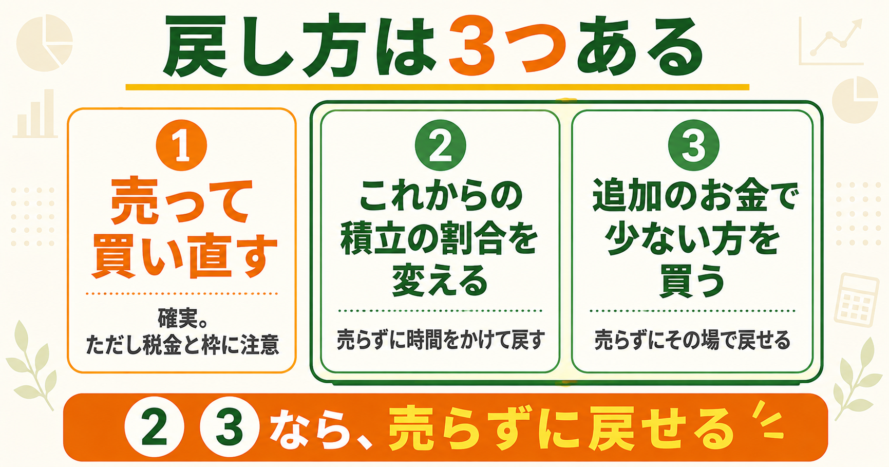 リバランスの3つのやり方｜売って買い直す・積立の割合を変える・追加資金で買う