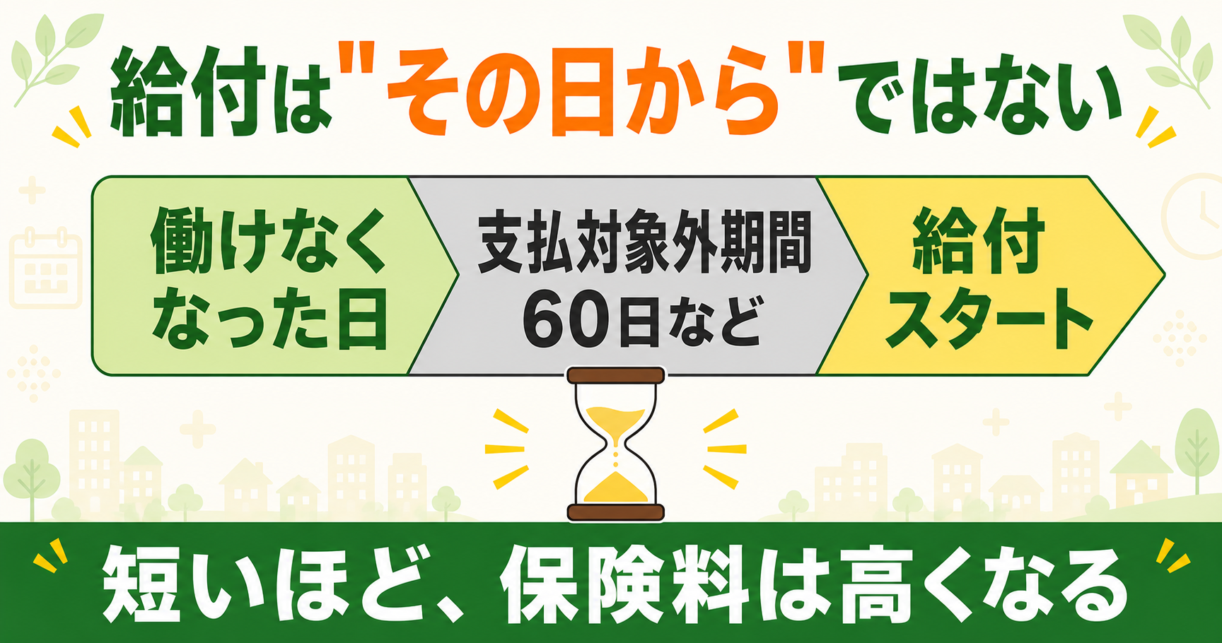 就業不能保険の支払対象外期間｜働けなくなった日から60日などを経て給付スタート