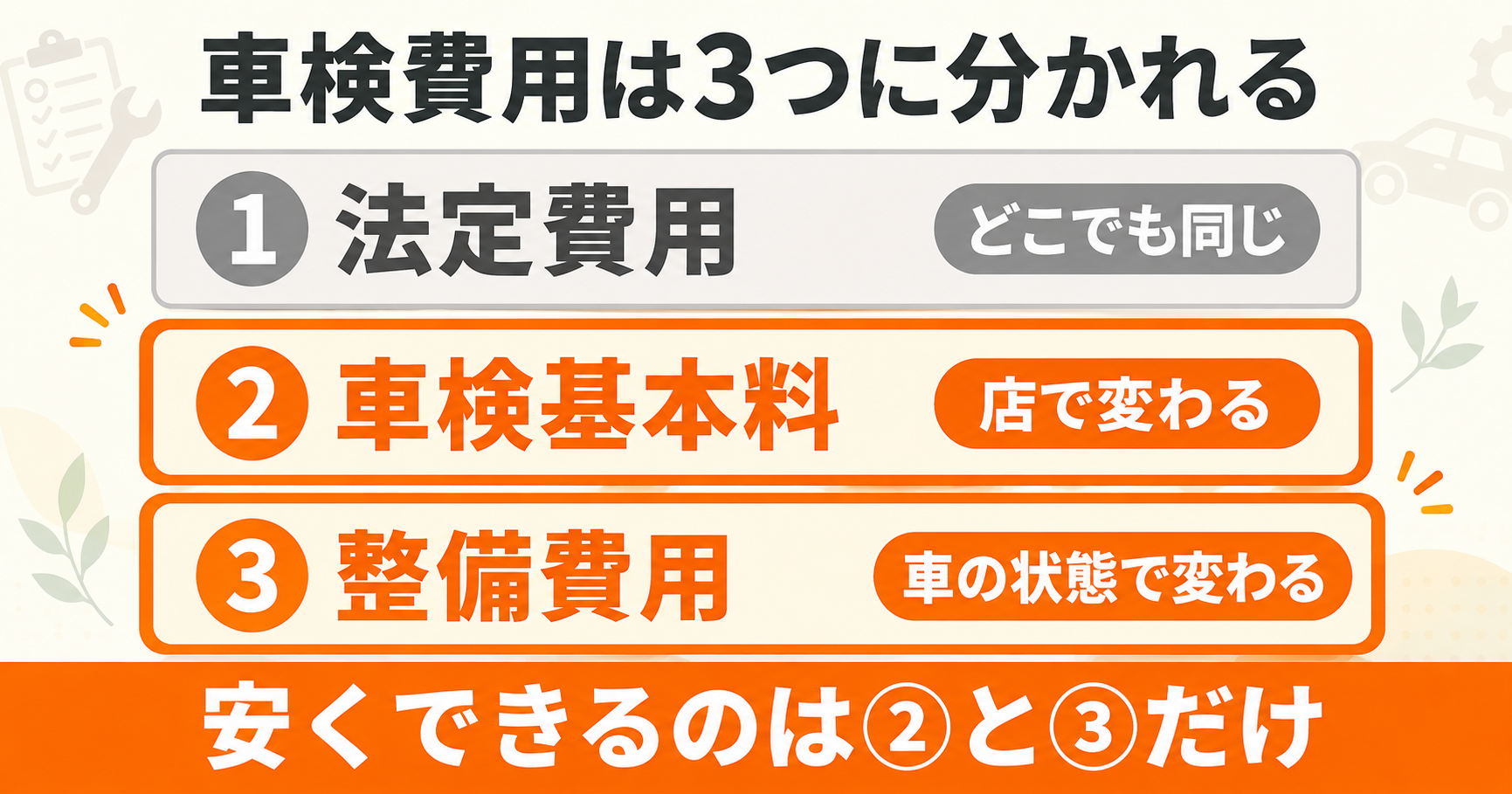 車検費用の3層構造｜法定費用・車検基本料・整備費用のうち安くできるのは2つ