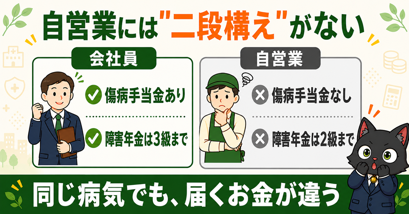 会社員と自営業のちがい｜自営業は傷病手当金なし・障害年金は2級まで