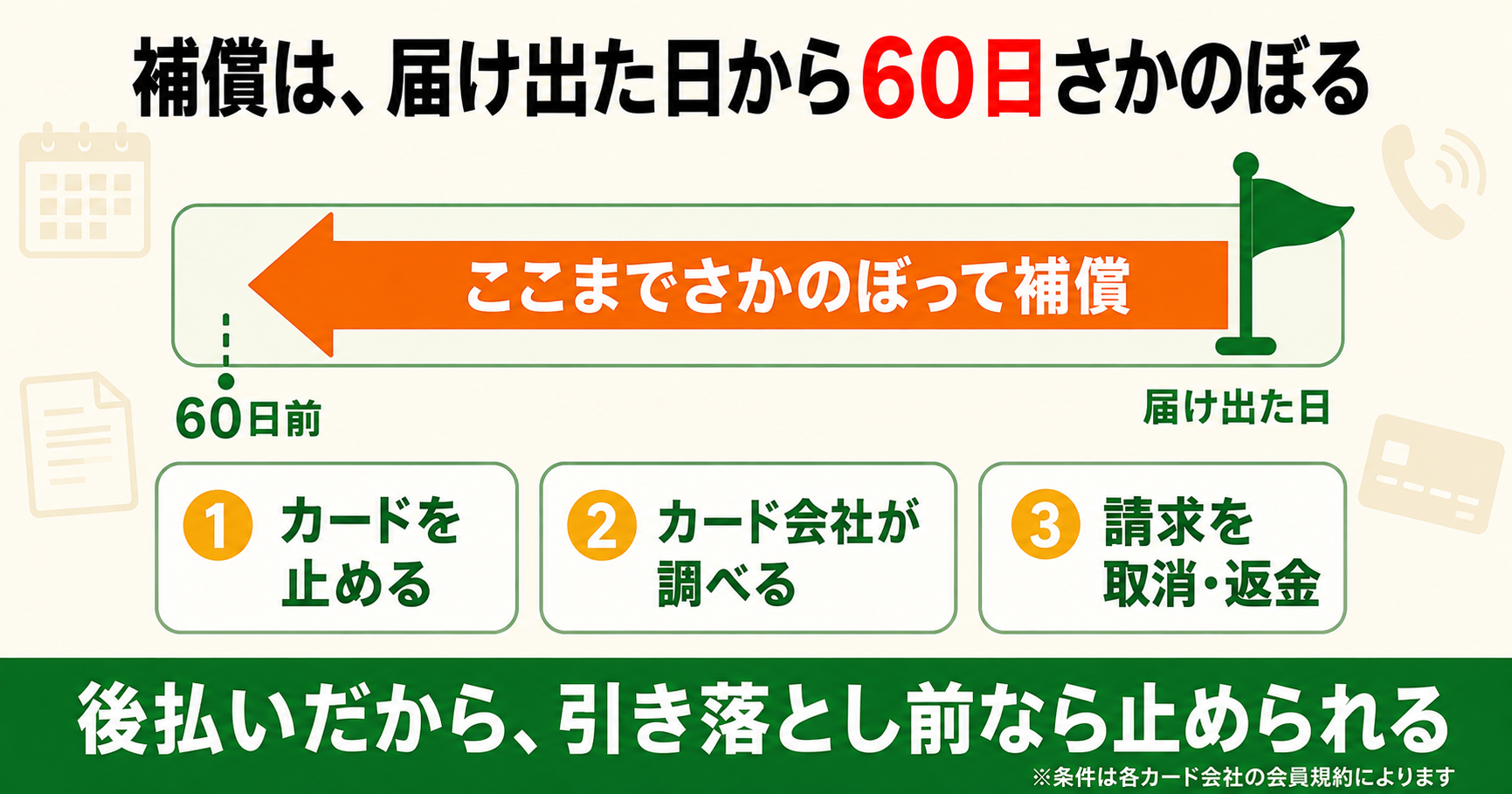 クレジットカードの補償のしくみ｜届け出た日から60日前までさかのぼって補償される