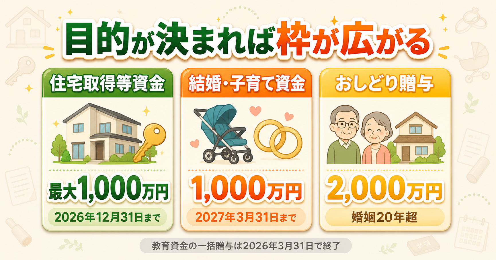 いま使える3つの特例｜住宅取得等資金1,000万円・結婚子育て資金1,000万円・おしどり贈与2,000万円