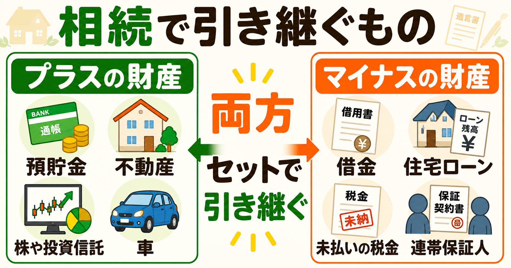 相続で引き継ぐプラスの財産とマイナスの財産の一覧図