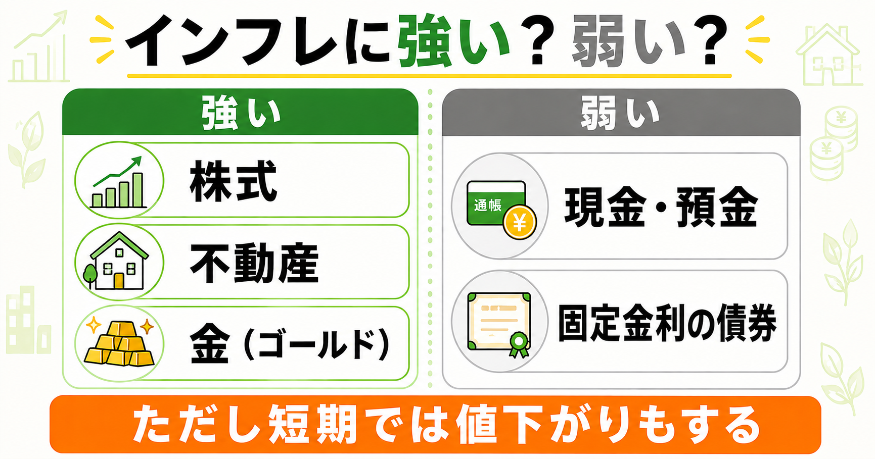 インフレに強い資産と弱い資産｜株式・不動産・金と、現金・預金・固定金利の債券