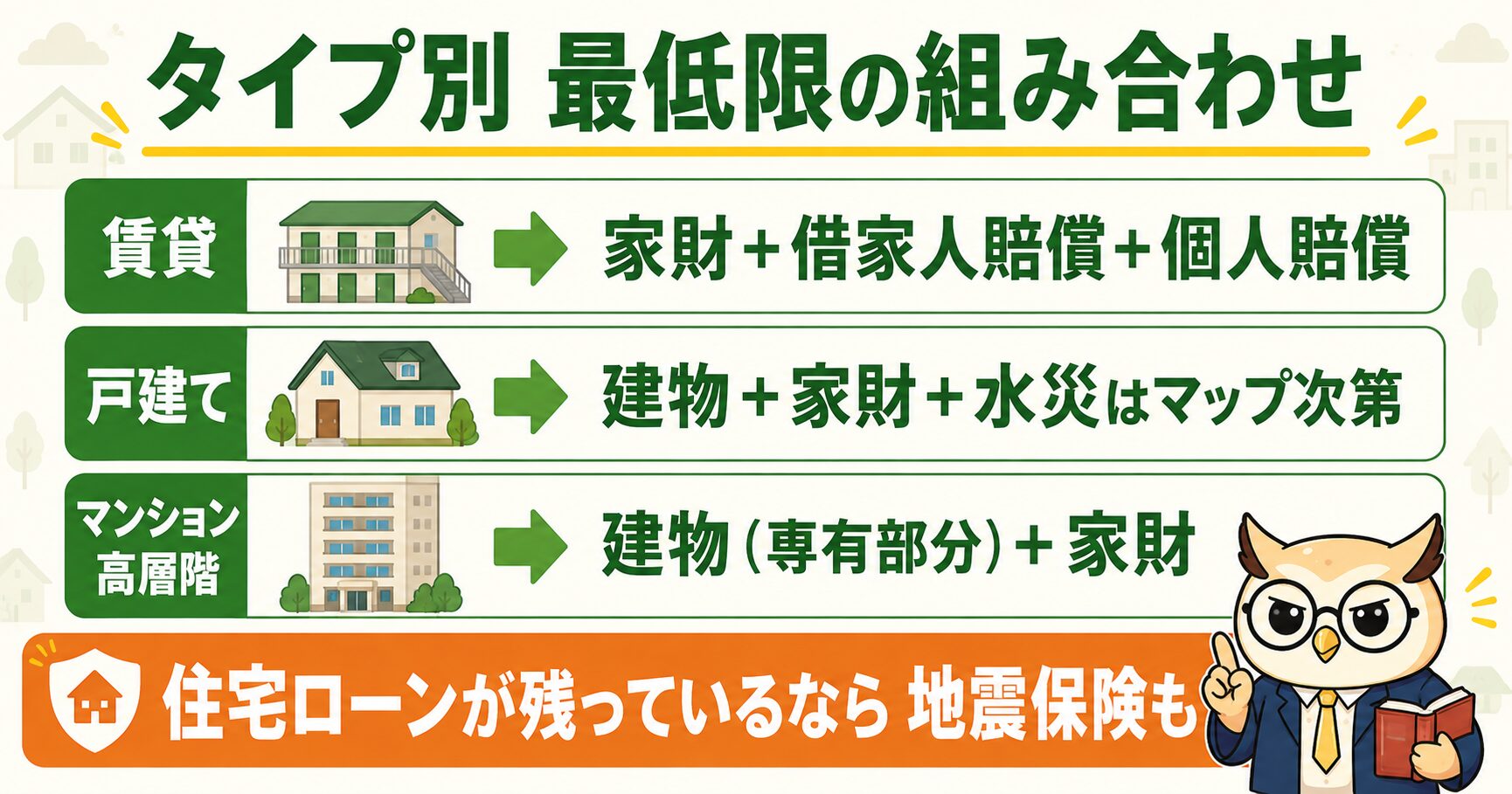 賃貸は家財と借家人賠償と個人賠償、戸建ては建物と家財と水災、マンション高層階は専有部分と家財