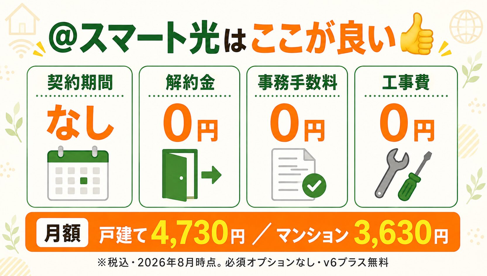 ＠スマート光は契約期間なし・解約金0円・事務手数料0円・工事費0円で月額は戸建て4,730円マンション3,630円