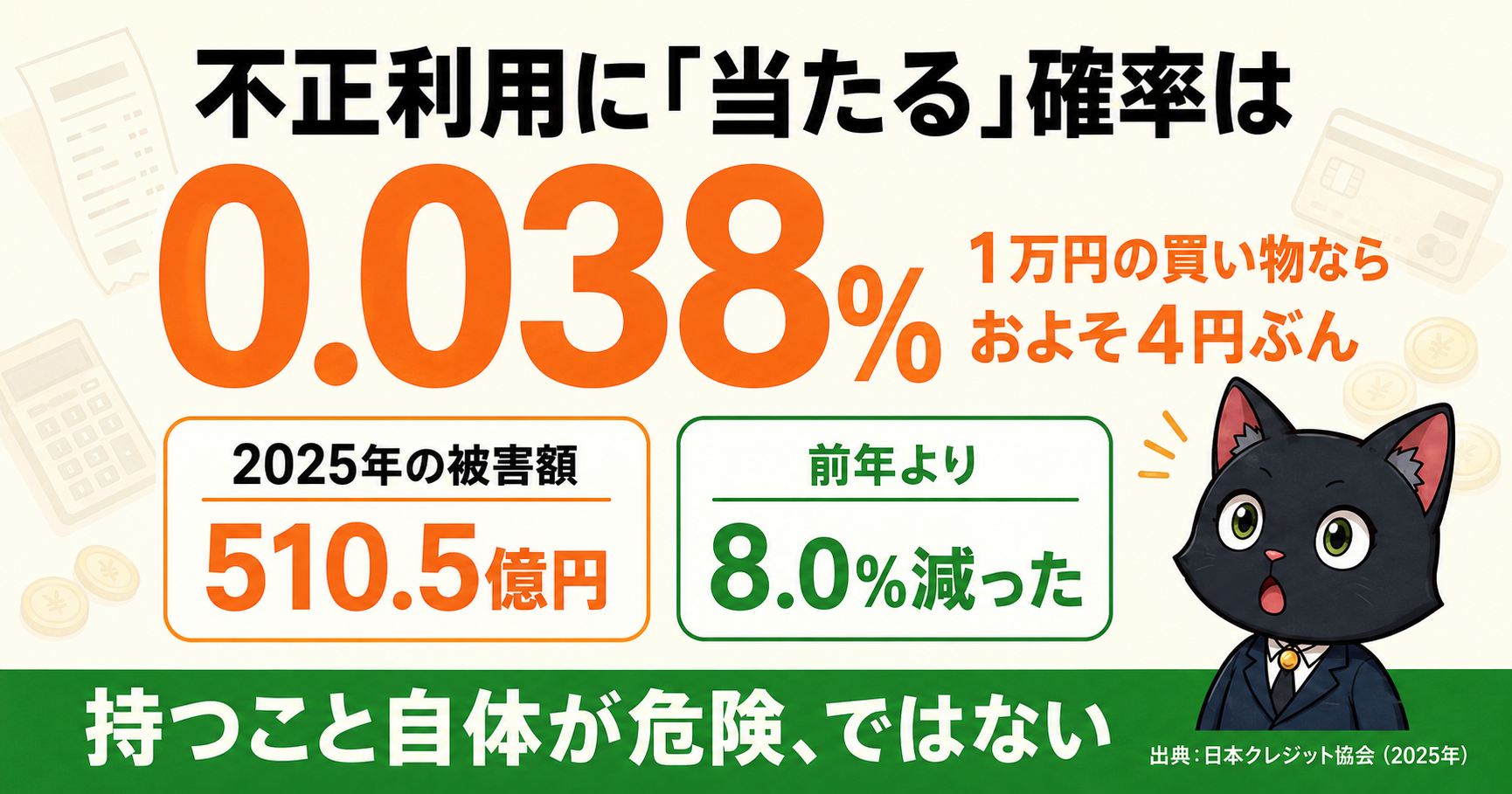 クレジットカード不正利用の発生率は0.038%｜2025年の被害額510.5億円・前年比8.0%減