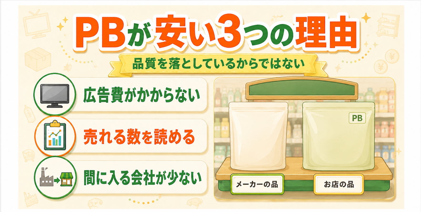 プライベートブランドが安い3つの理由
