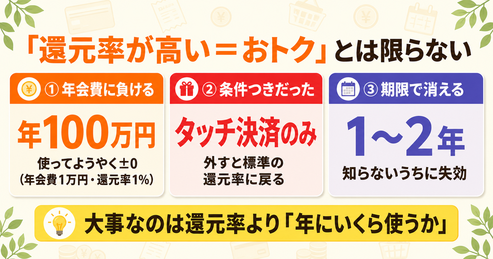 高還元クレジットカードの3つの落とし穴のインフォグラフィック