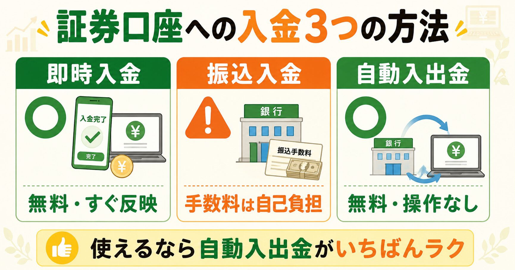 証券口座への入金3つの方法の比較（即時入金・振込入金・自動入出金）