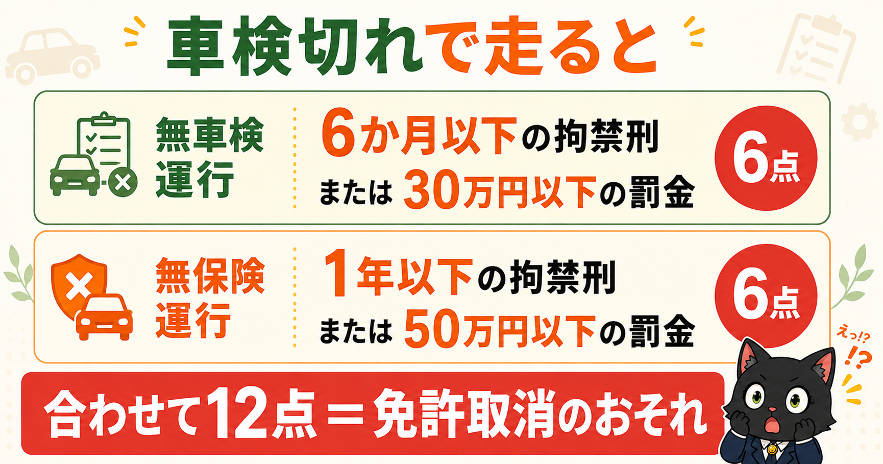 車検切れの罰則｜無車検運行と無保険運行の拘禁刑・罰金・違反点数
