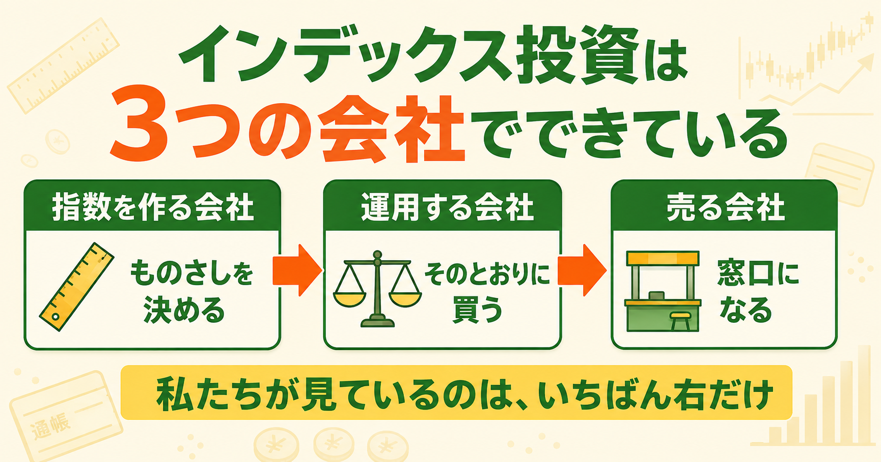 インデックス投資を支える3つの会社の役割