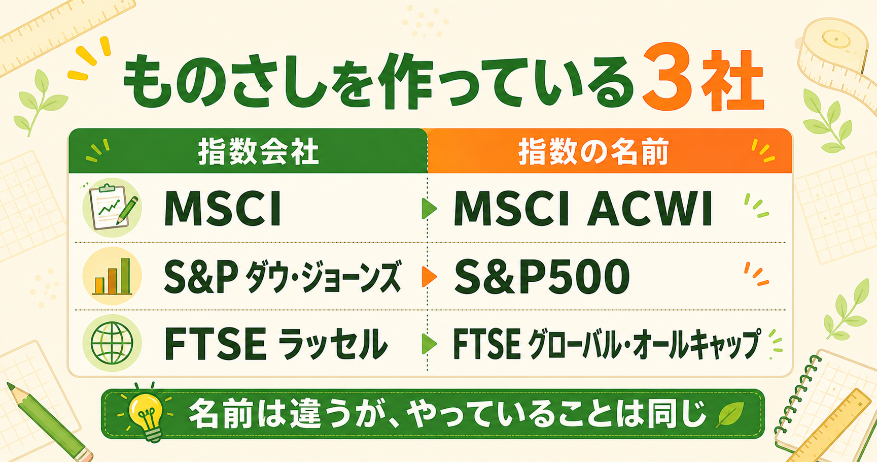 MSCI・S&P・FTSEの3つの指数会社と代表的な指数