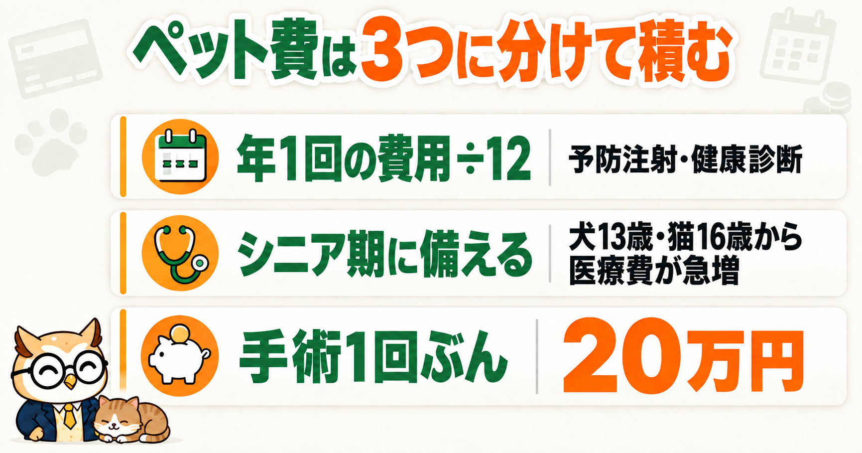 ペット費の積み立て方｜年1回の費用÷12・シニア期・手術1回ぶん20万円