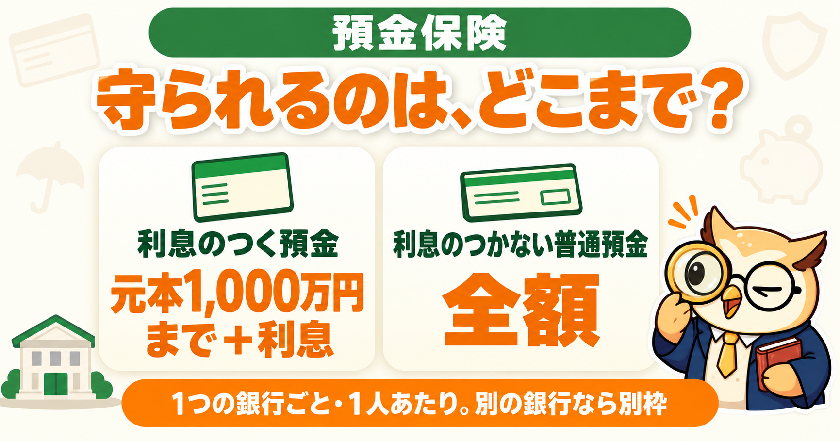 預金保険で守られる範囲｜利息のつく預金は元本1,000万円まで＋利息、利息のつかない普通預金は全額（1つの銀行ごと・1人あたり）