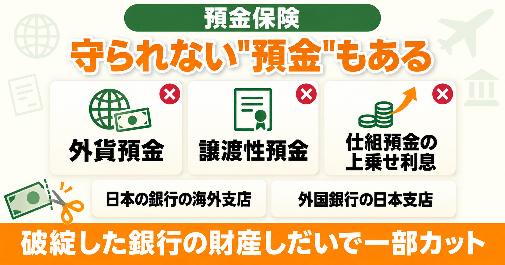 預金保険で守られない預金｜外貨預金・譲渡性預金・仕組預金の上乗せ利息・日本の銀行の海外支店・外国銀行の日本支店