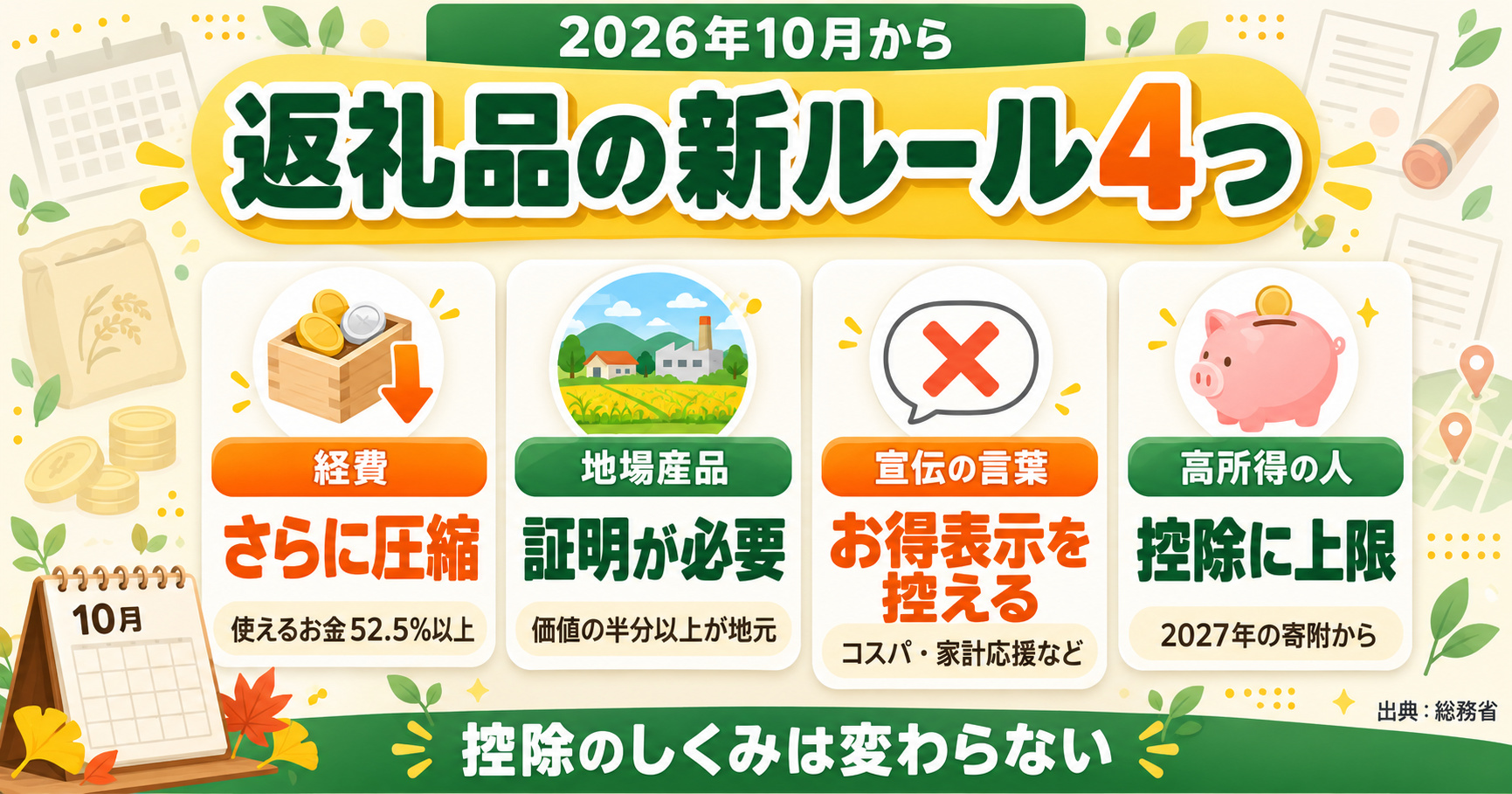 2026年10月からの返礼品の新ルール4つ：経費の圧縮・地場産品の証明・お得表示を控える・高所得者の控除上限