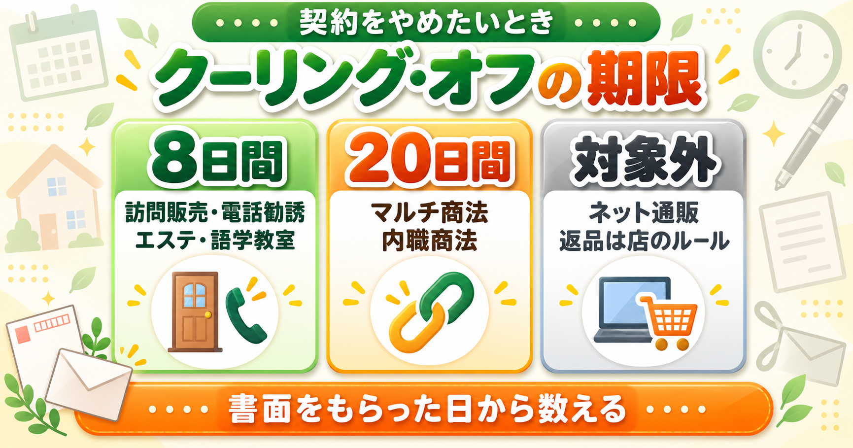 クーリング・オフの期限｜8日間・20日間・通信販売は対象外