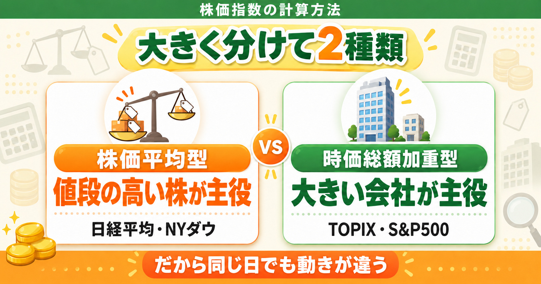 株価指数の計算方法は2種類｜株価平均型は値段の高い株が主役、時価総額加重型は大きい会社が主役