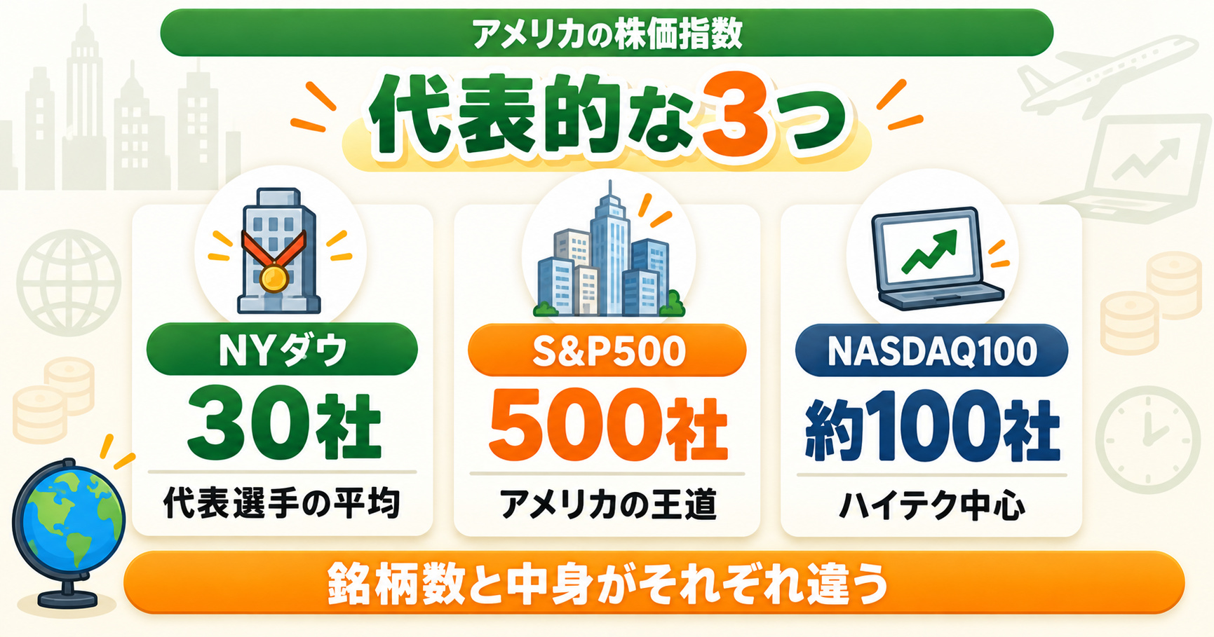 アメリカの代表的な3つの株価指数｜NYダウ30社・S&P500は500社・NASDAQ100は約100社