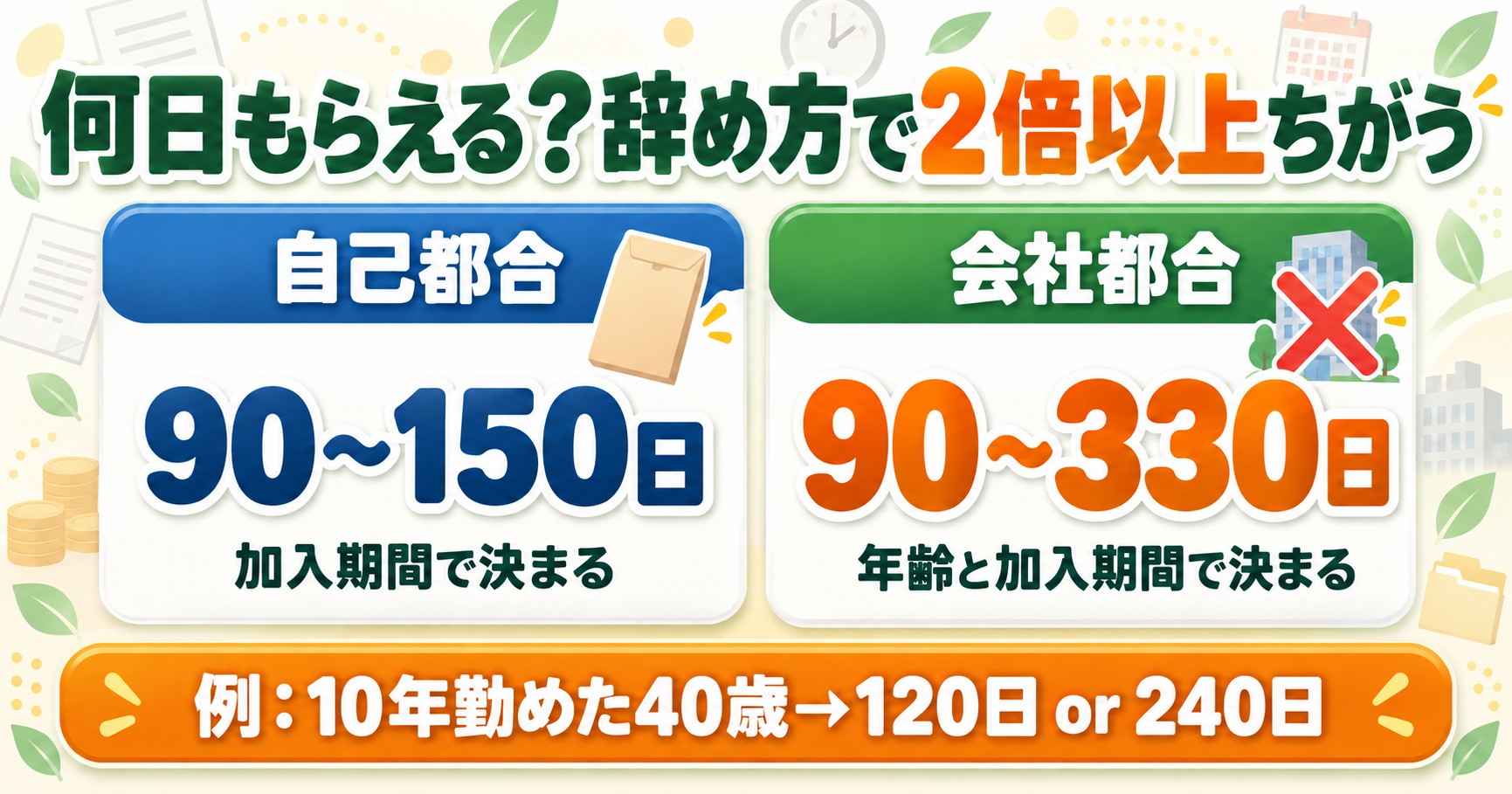 失業保険の所定給付日数｜自己都合と会社都合の違い