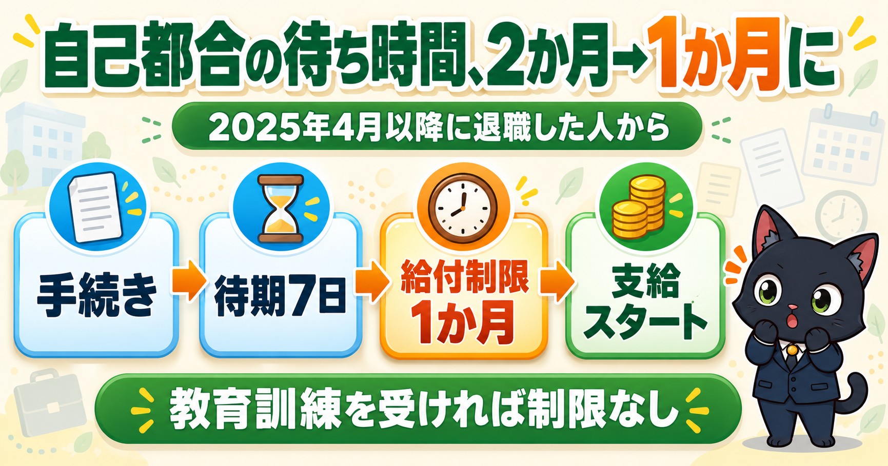 自己都合の給付制限が1か月に短縮（2025年4月以降の退職から）