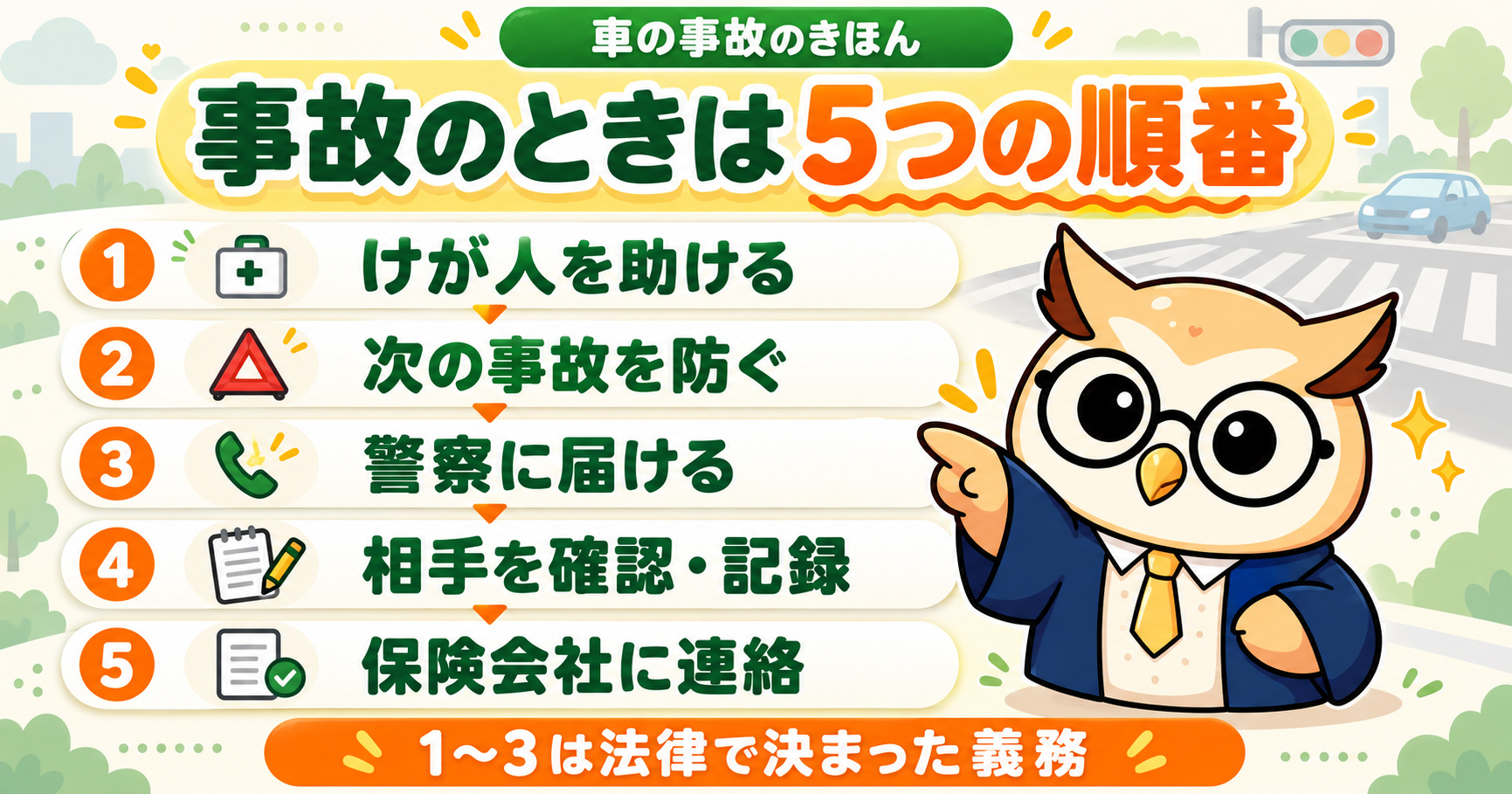 事故のときは5つの順番｜1 けが人を助ける、2 次の事故を防ぐ、3 警察に届ける、4 相手を確認・記録、5 保険会社に連絡。1〜3は法律で決まった義務