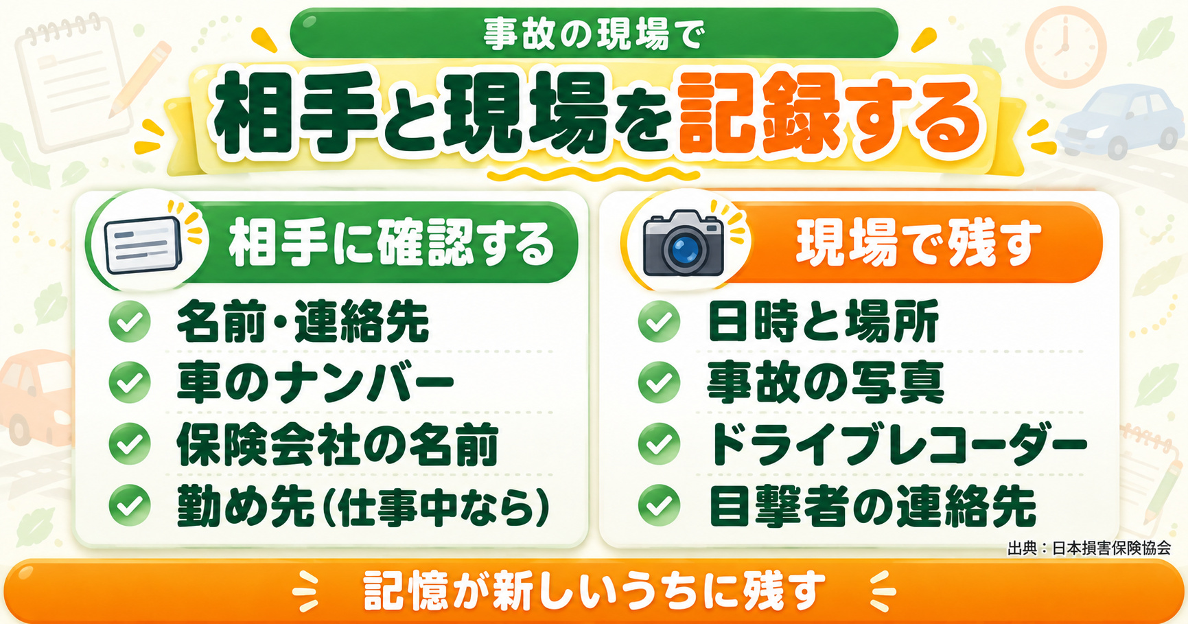 事故の現場で相手と現場を記録する｜相手に確認する＝名前・連絡先、車のナンバー、保険会社の名前、勤め先（仕事中なら）／現場で残す＝日時と場所、事故の写真、ドライブレコーダー、目撃者の連絡先