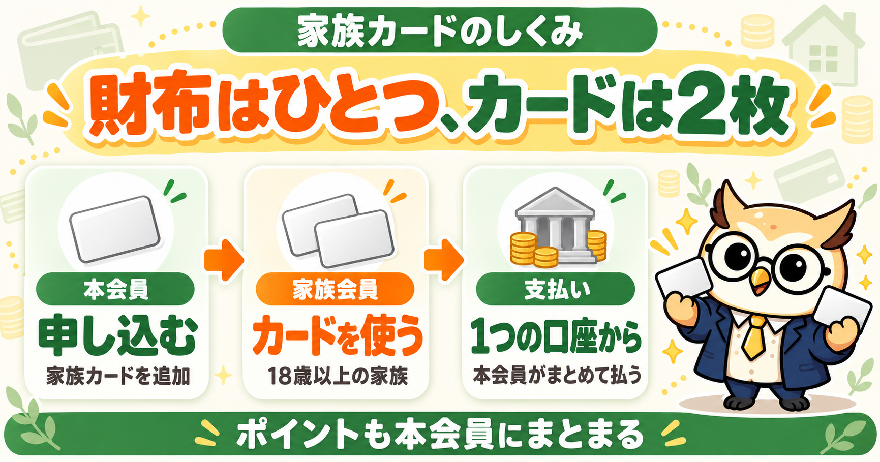 家族カードのしくみ｜本会員が申し込み、家族会員が使い、支払いは1つの口座から