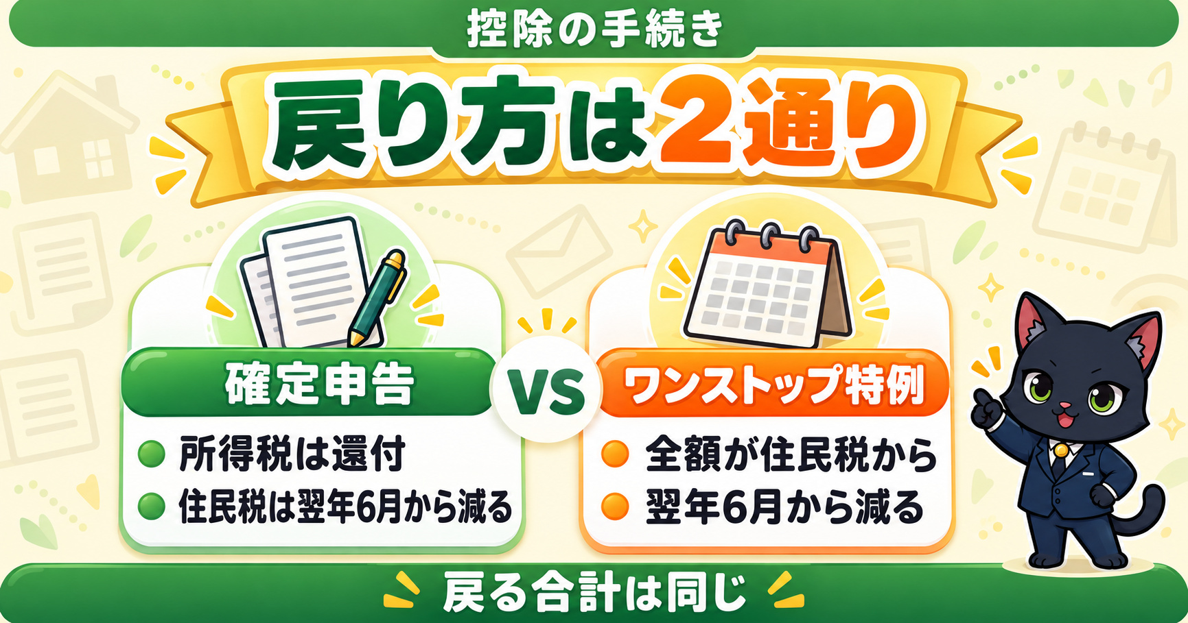控除の手続きは2通り|確定申告は所得税が還付され住民税は翌年6月から減る、ワンストップ特例は全額が住民税から減る