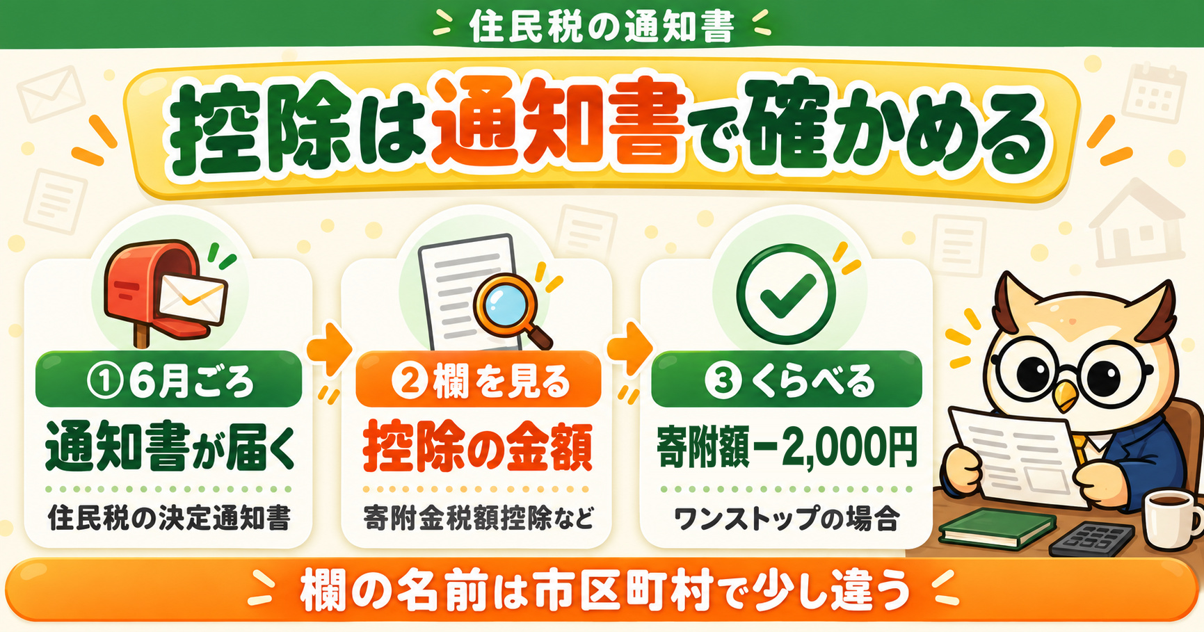 控除は住民税の通知書で確かめる|6月ごろ届く通知書で寄附金税額控除などの欄を見て、寄附額−2,000円とくらべる