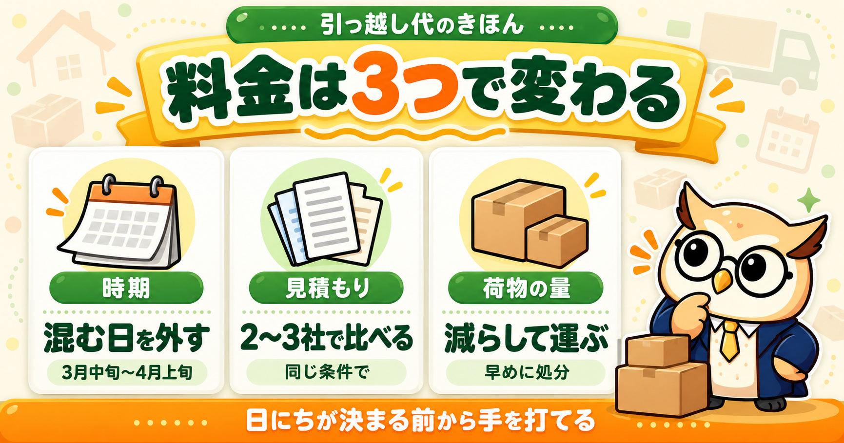 引っ越し代の料金は3つで変わる|時期=混む日を外す(3月中旬〜4月上旬)、見積もり=2〜3社で比べる(同じ条件で)、荷物の量=減らして運ぶ(早めに処分)。日にちが決まる前から手を打てる