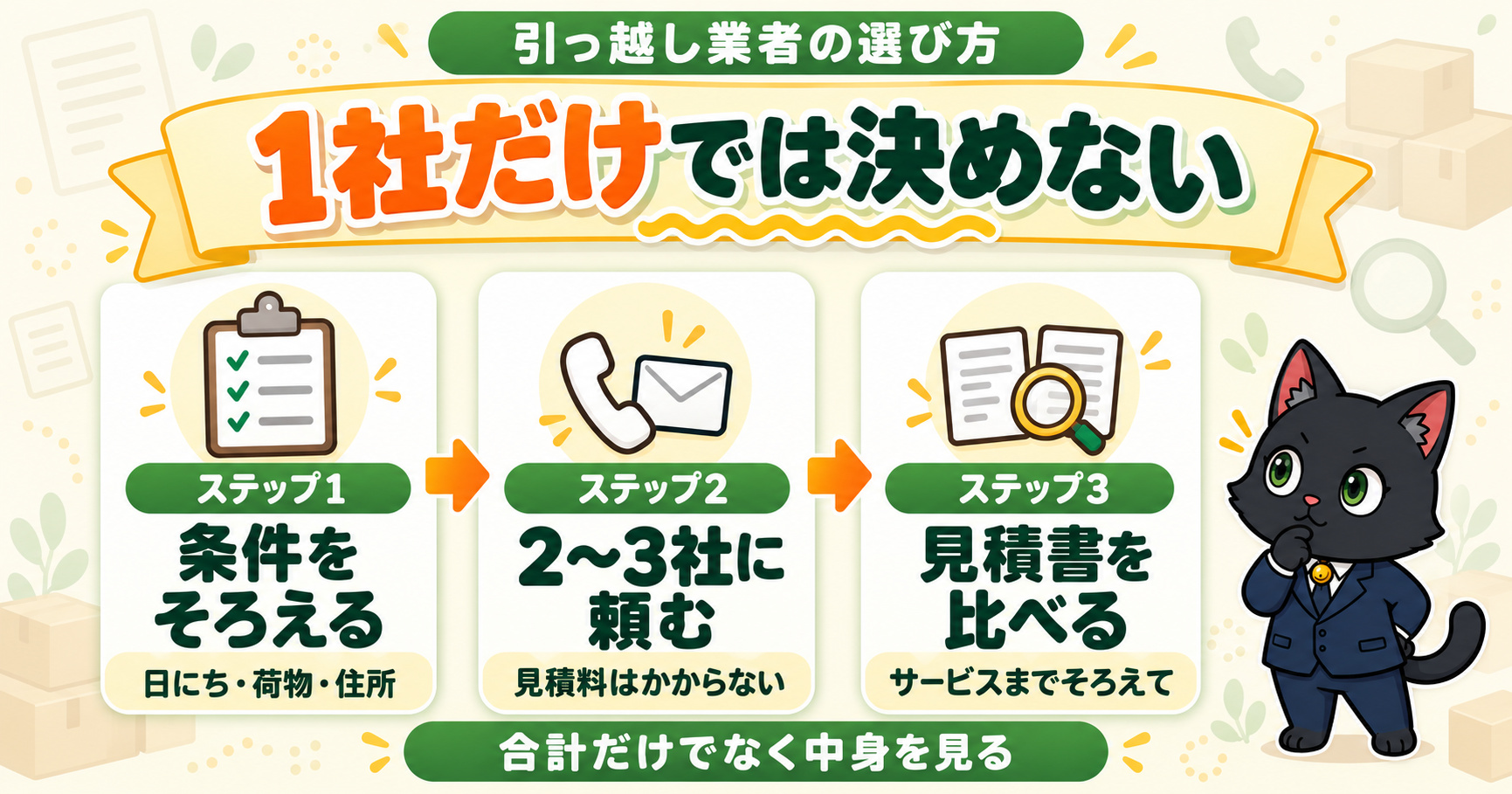引っ越し業者は1社だけでは決めない|ステップ1 条件をそろえる(日にち・荷物・住所)、ステップ2 2〜3社に頼む(見積料はかからない)、ステップ3 見積書を比べる(サービスまでそろえて)。合計だけでなく中身を見る