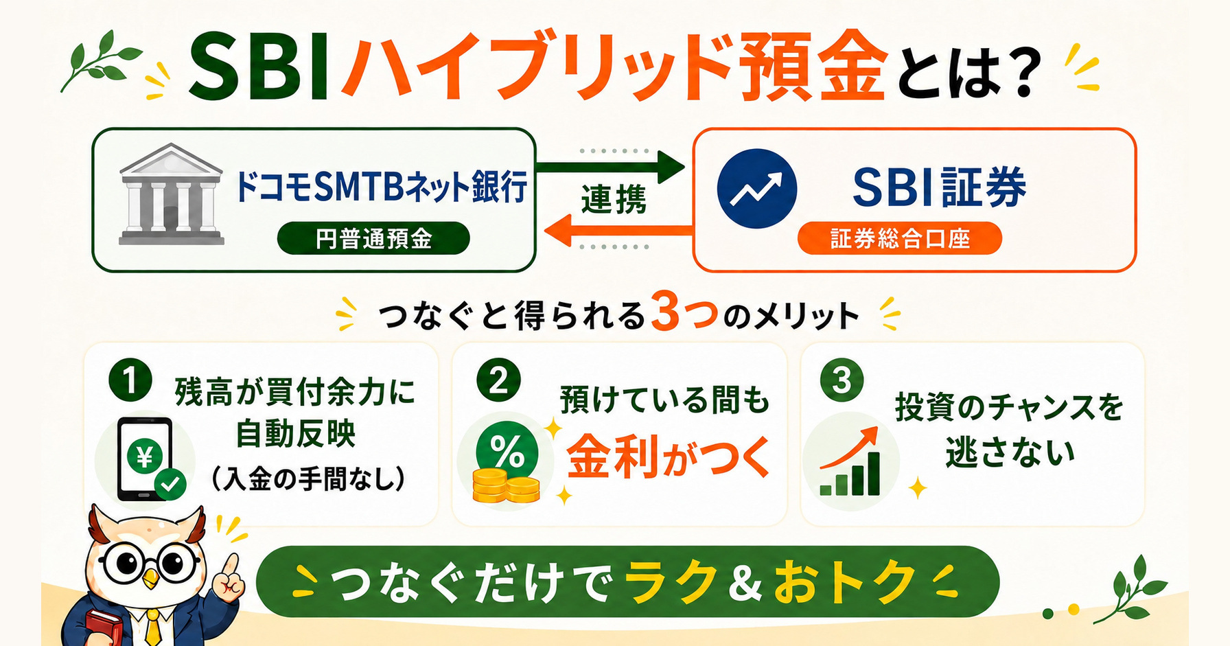 SBIハイブリッド預金の図解（ドコモSMTBネット銀行とSBI証券の連携）