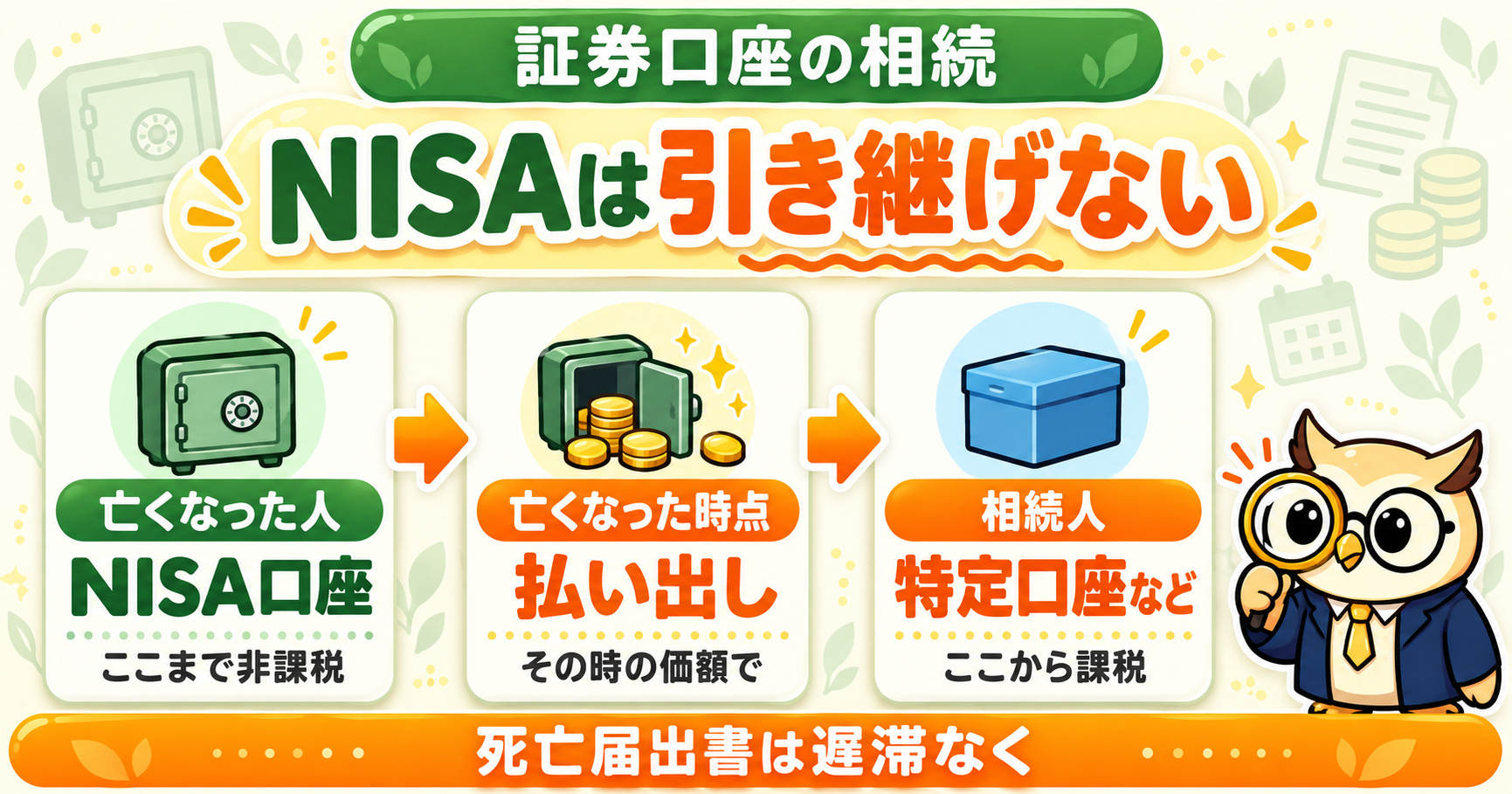 NISAは引き継げない｜亡くなった人のNISA口座はここまで非課税、亡くなった時点の価額で払い出し、相続人の特定口座などへ（ここから課税）。死亡届出書は遅滞なく