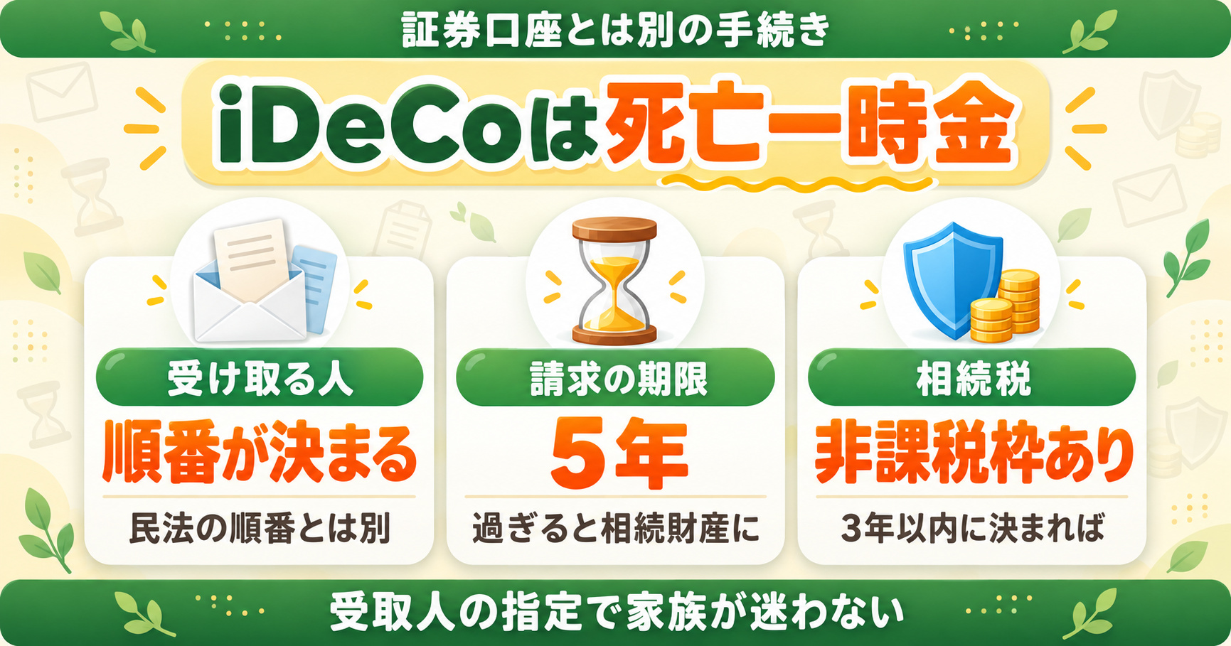 iDeCoは死亡一時金｜受け取る人の順番は民法の順番とは別、請求の期限は5年（過ぎると相続財産に）、相続税の非課税枠あり（3年以内に決まれば）。受取人の指定で家族が迷わない