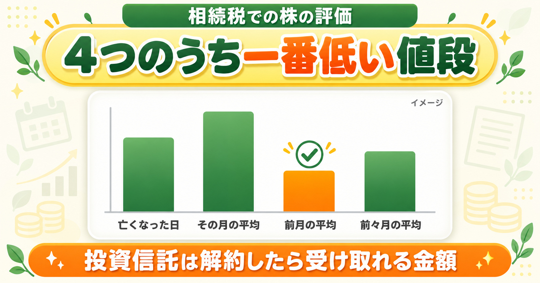 相続税での株の評価は4つのうち一番低い値段｜亡くなった日・その月の平均・前月の平均・前々月の平均。投資信託は解約したら受け取れる金額