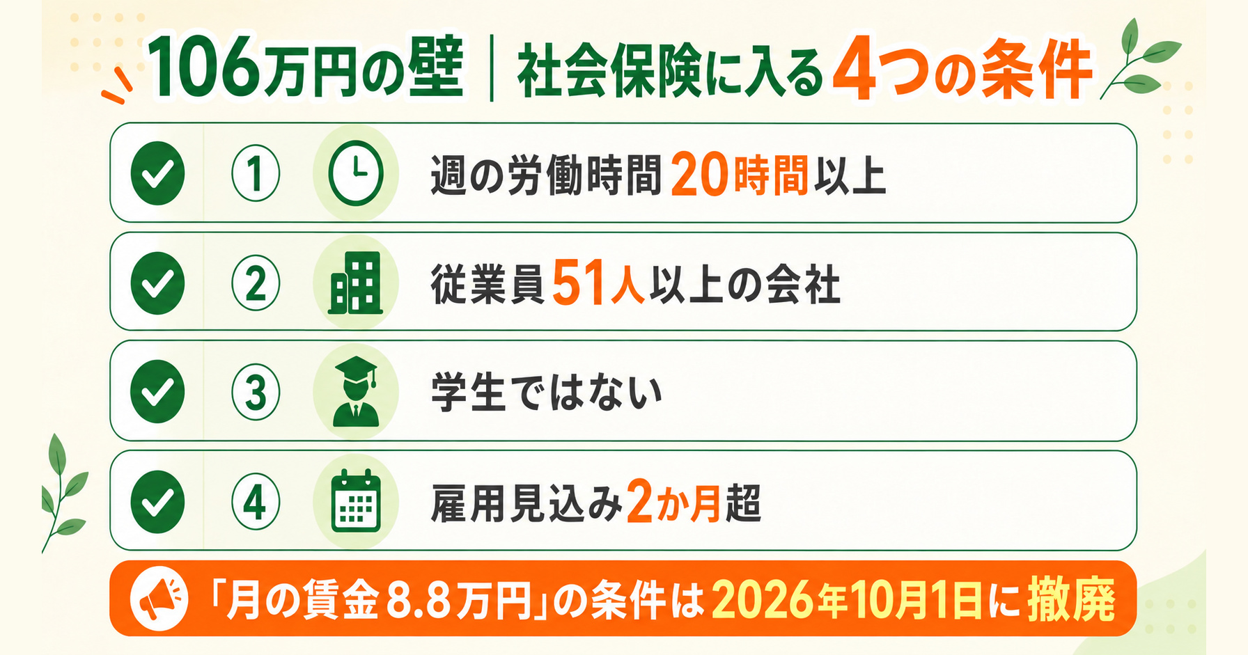 106万円の壁で社会保険に入る4つの条件(月の賃金8.8万円の条件は2026年10月1日に撤廃)